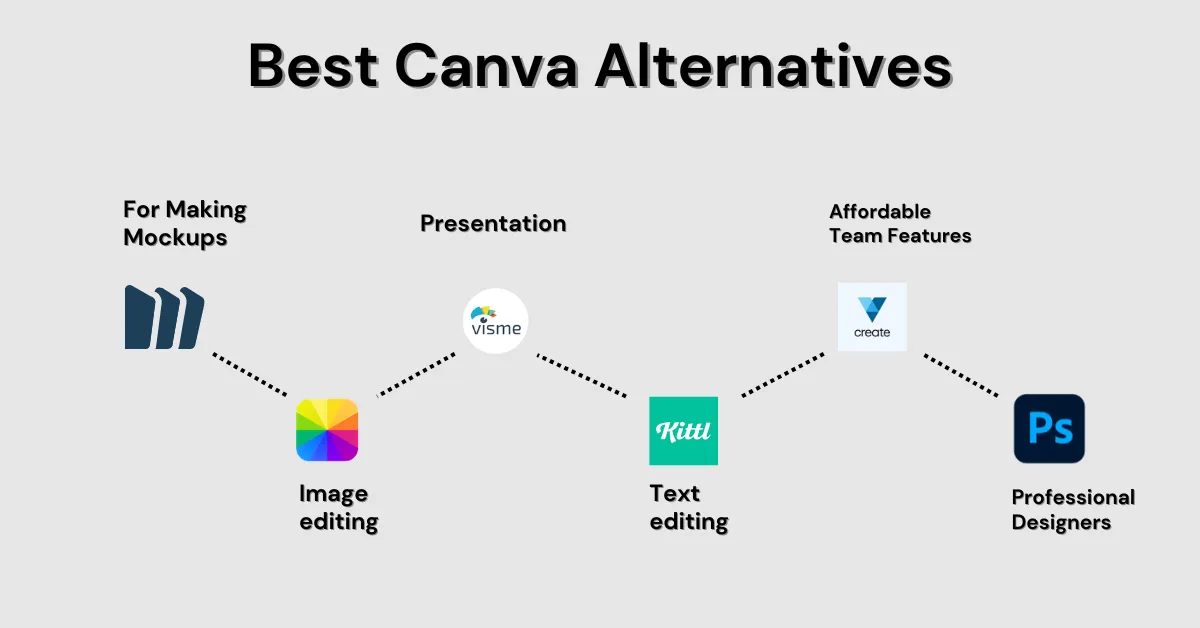 6 Best Canva Alternatives (Free and Paid)