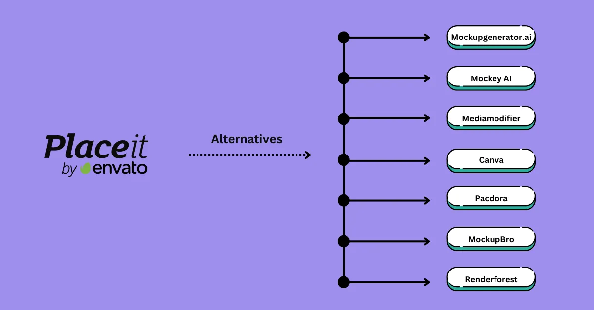 7 Best Placeit Alternatives We Recommend In 2025