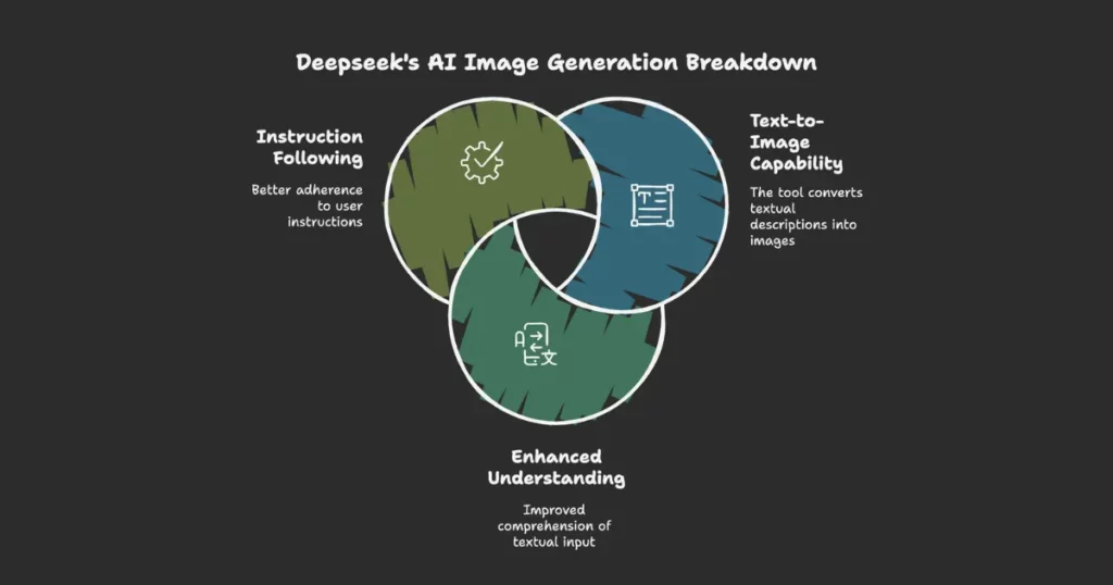 can deepseek generate images or not
