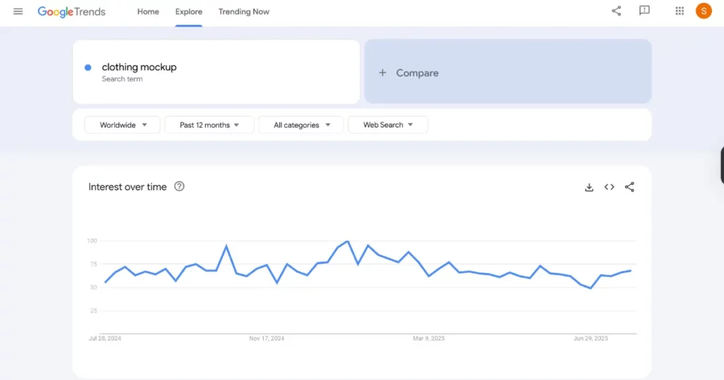 google trends of clothing mockup